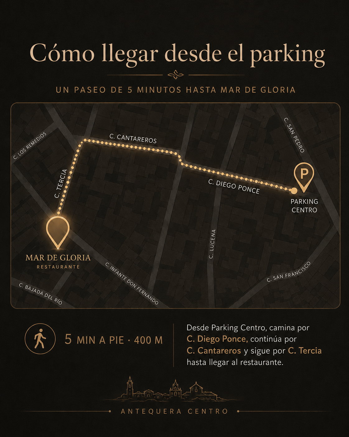 Mapa para llegar caminando desde Parking Centro hasta Mar de Gloria en Antequera